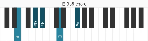 Piano voicing of chord E 9b5